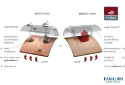 Vuodetekstiilit^Familon Cool Case tyynynsuojus 50x60