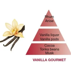 Tuoksukynttilät Ja Huonetuoksut|Kynttilät Ja Huonetuoksut^Maison Berger huonetuoksu Vanilla Gourmet 100 ml