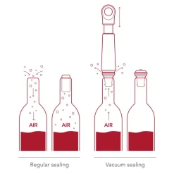 Juoma- Ja Baaritarvikkeet^Vacuvin viinipumppu ja korkki Loop Jade